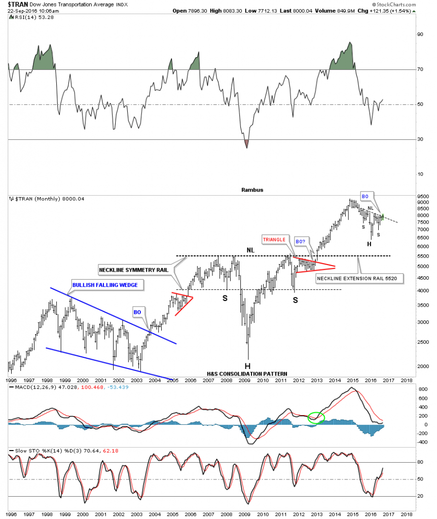 trasn-monthly