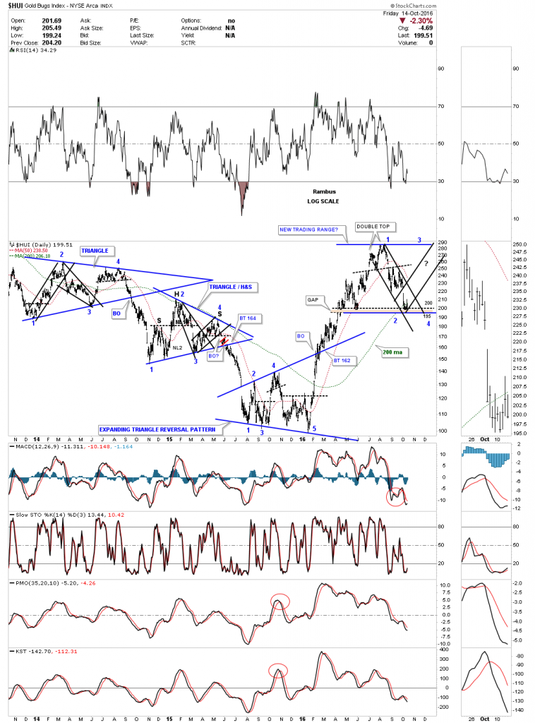 hui-bear-market-pattern