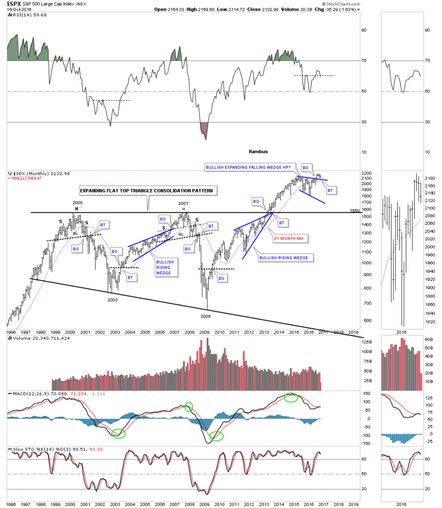 spx-expanding-flat-top-with-21