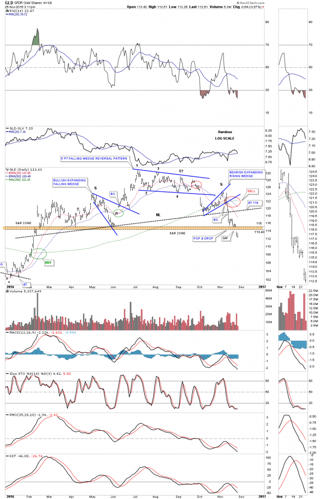 gld-gap-day