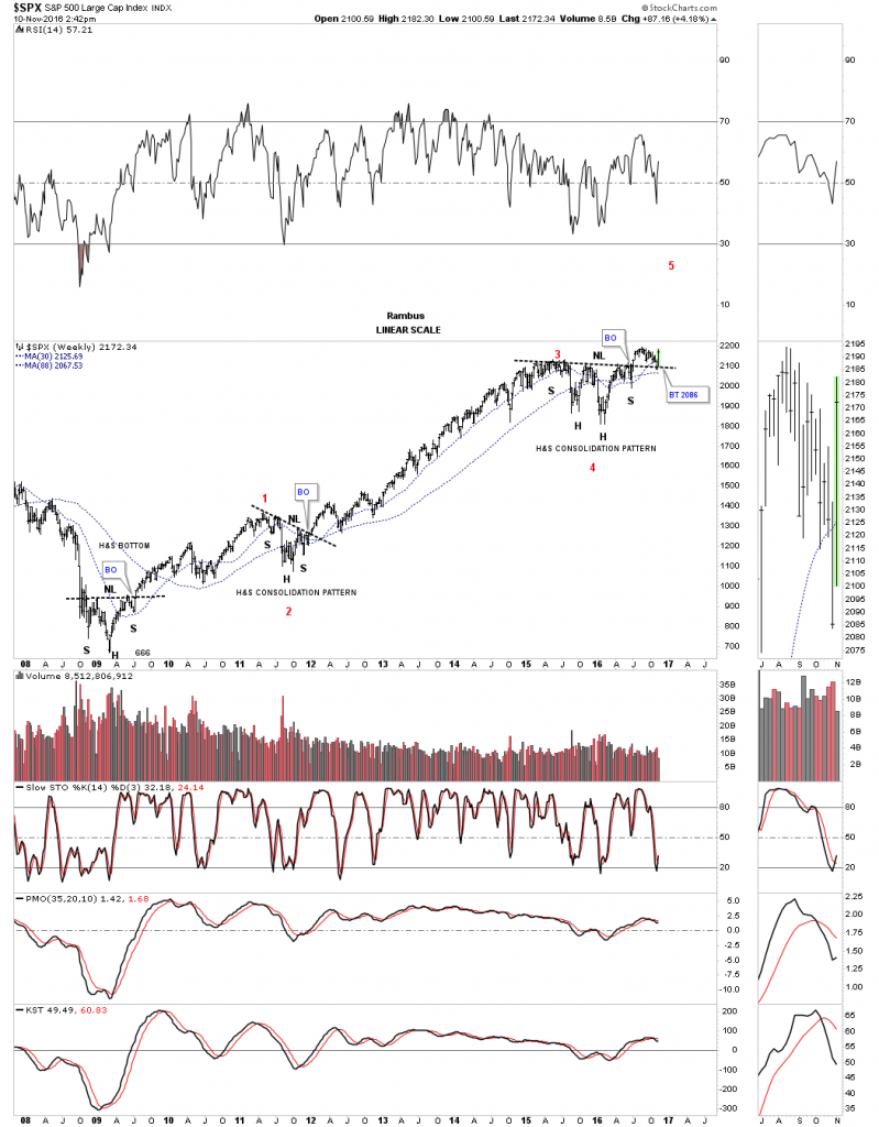 spx-elliot-wave