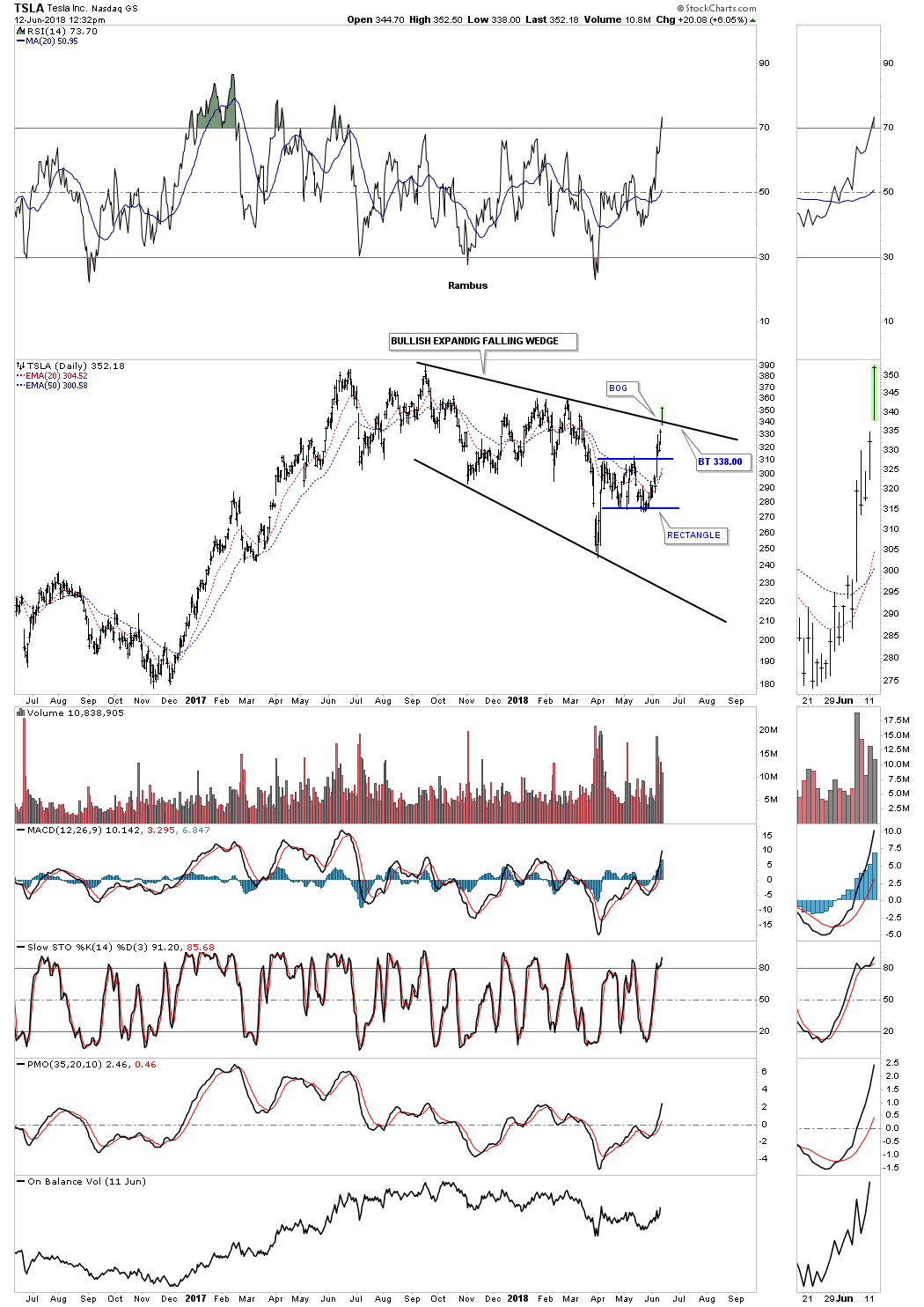 Tsla Live Chart