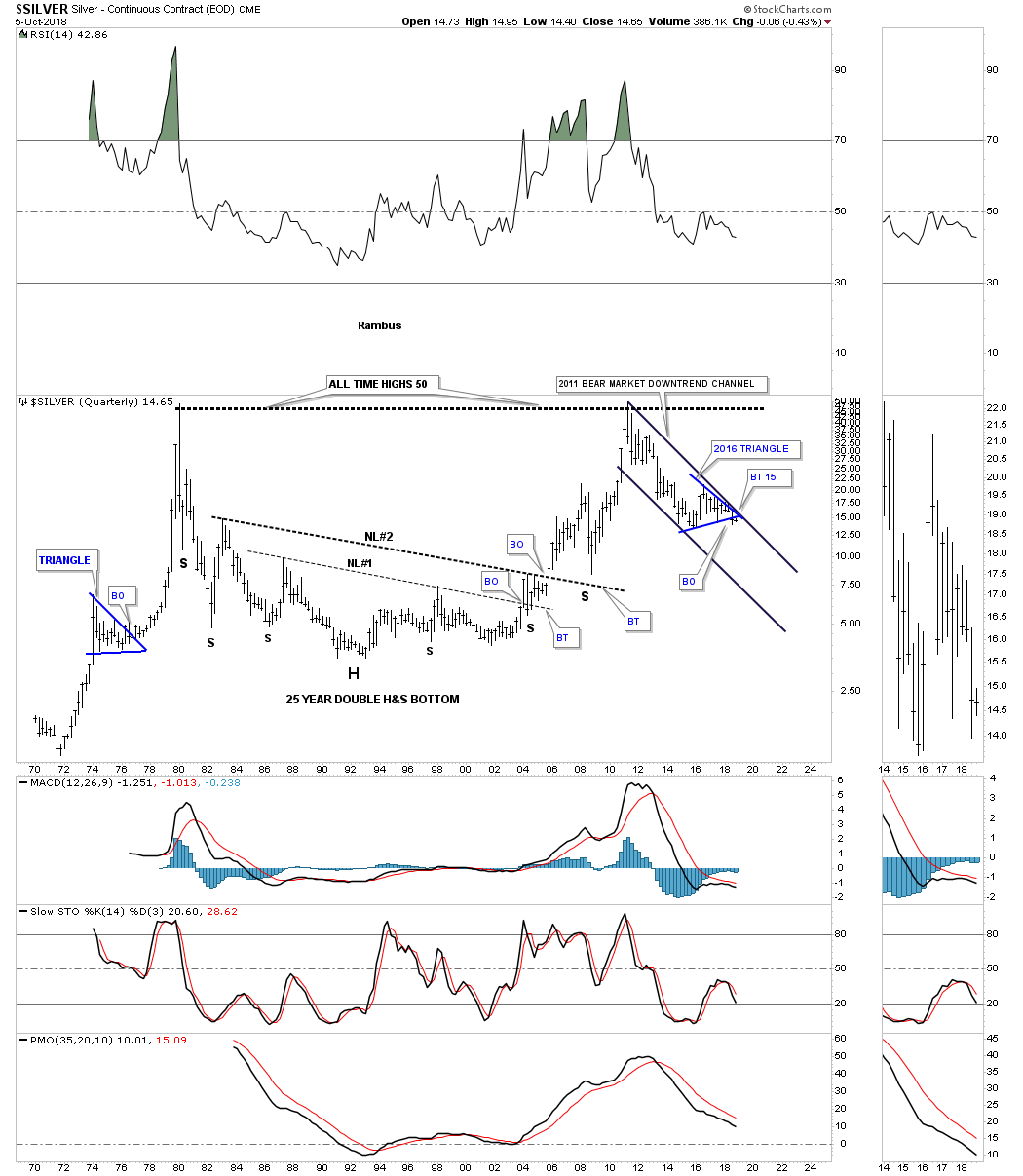 Rambus Chart