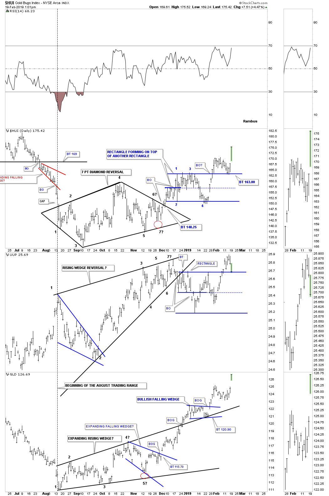 Charts Kitco Kitco Charts Index