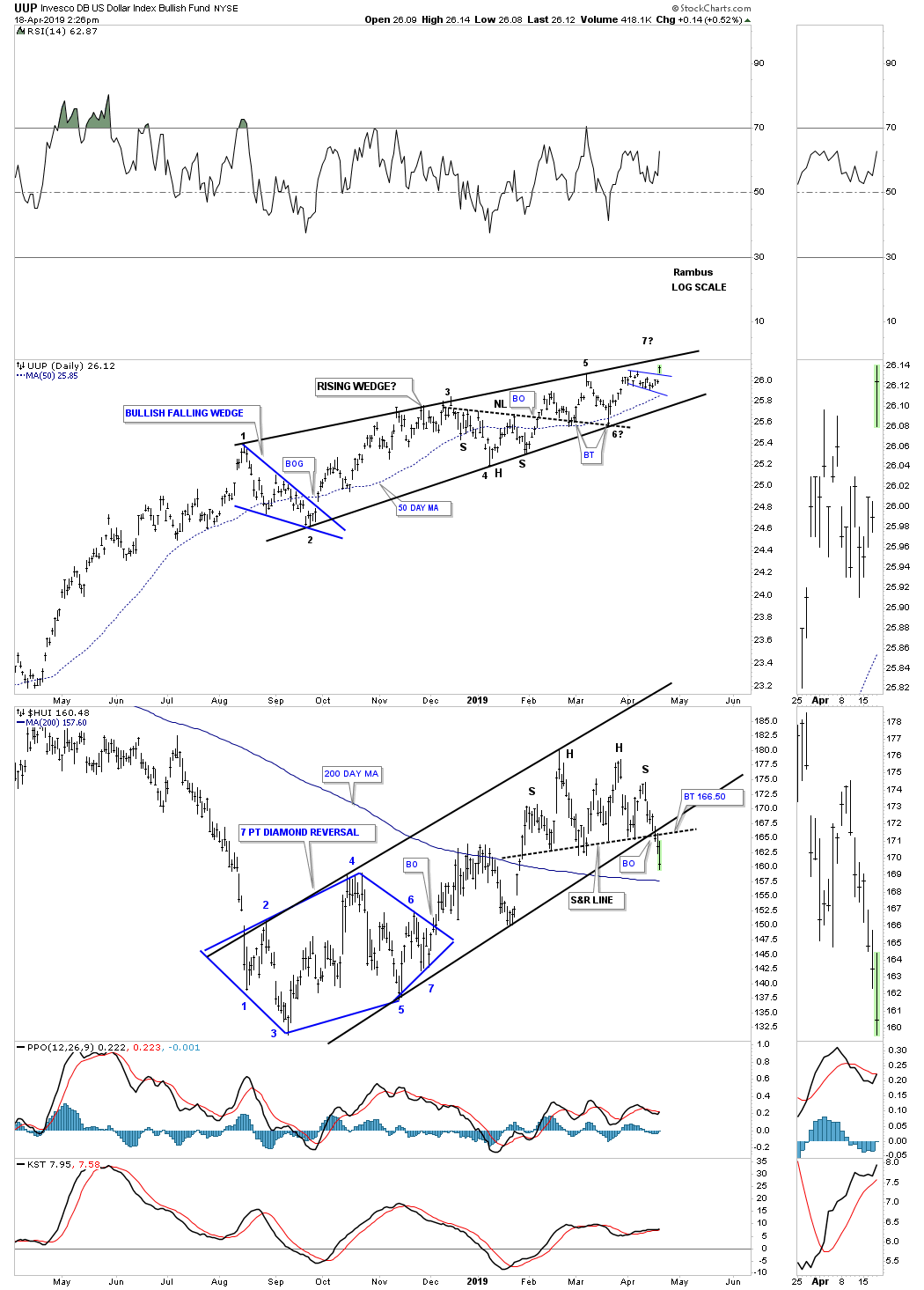 Rambus Chart