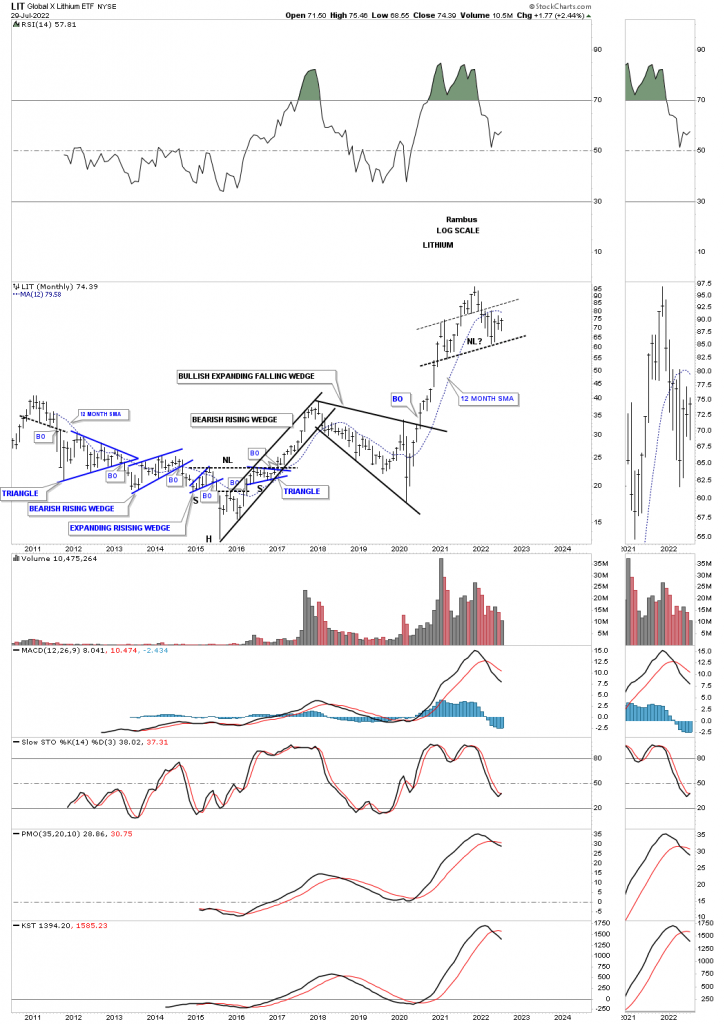 Weekend Report…Bullish Expanding Falling Wedge | Rambus Chartology