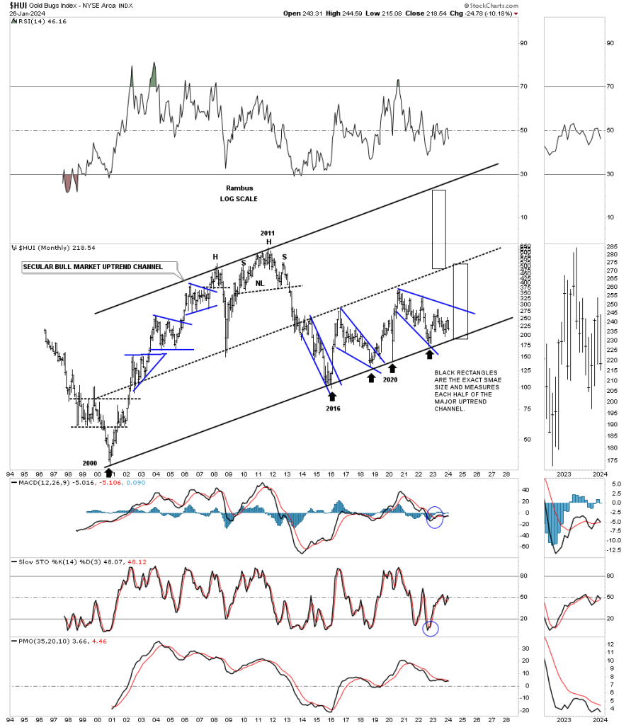 Weekend Report…PM Complex: The Good The Bad And The Ugly | Rambus ...